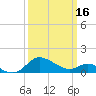 Tide chart for St. Michaels, San Domingo Creek, Chesapeake Bay, Maryland on 2024/03/16
