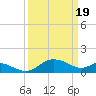 Tide chart for St. Michaels, San Domingo Creek, Chesapeake Bay, Maryland on 2024/03/19