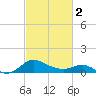 Tide chart for St. Michaels, San Domingo Creek, Chesapeake Bay, Maryland on 2024/03/2