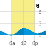 Tide chart for St. Michaels, San Domingo Creek, Chesapeake Bay, Maryland on 2024/03/6