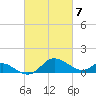 Tide chart for St. Michaels, San Domingo Creek, Chesapeake Bay, Maryland on 2024/03/7