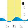 Tide chart for St. Michaels, San Domingo Creek, Chesapeake Bay, Maryland on 2024/03/8