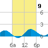 Tide chart for St. Michaels, San Domingo Creek, Chesapeake Bay, Maryland on 2024/03/9