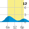 Tide chart for St. Michaels, San Domingo Creek, Chesapeake Bay, Maryland on 2024/04/12
