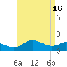 Tide chart for St. Michaels, San Domingo Creek, Chesapeake Bay, Maryland on 2024/04/16