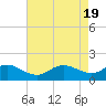 Tide chart for St. Michaels, San Domingo Creek, Chesapeake Bay, Maryland on 2024/04/19