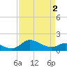 Tide chart for St. Michaels, San Domingo Creek, Chesapeake Bay, Maryland on 2024/04/2