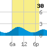 Tide chart for St. Michaels, San Domingo Creek, Chesapeake Bay, Maryland on 2024/04/30
