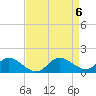 Tide chart for St. Michaels, San Domingo Creek, Chesapeake Bay, Maryland on 2024/04/6
