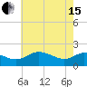 Tide chart for St. Michaels, San Domingo Creek, Chesapeake Bay, Maryland on 2024/05/15