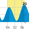 Tide chart for St. Simons Island, Georgia on 2024/05/21