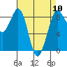 Tide chart for Blaine, Washington on 2024/04/10