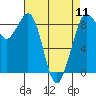 Tide chart for Blaine, Washington on 2024/04/11