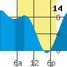 Tide chart for Blaine, Washington on 2024/04/14