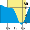 Tide chart for Blaine, Washington on 2024/04/30