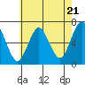 Tide chart for Stamford, Connecticut on 2024/05/21