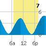Tide chart for State 312, Matanzas River, Florida on 2023/04/7