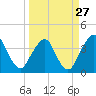 Tide chart for State 312, Matanzas River, Florida on 2024/03/27