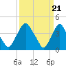 Tide chart for Stathems Neck, Stow Creek, Delaware River, New Jersey on 2024/03/21