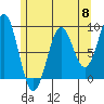Tide chart for Steamboat Bay, Noyes Island, Gulf of Esquibel, Alaska on 2024/05/8