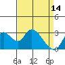 Tide chart for Steamboat Slough, Snug Harbor Marina, Sacramento River Delta, California on 2023/04/14