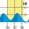 Tide chart for Steamboat Slough, Snug Harbor Marina, Sacramento River Delta, California on 2023/04/16