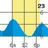 Tide chart for Steamboat Slough, Snug Harbor Marina, Sacramento River Delta, California on 2023/04/23