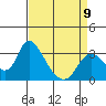 Tide chart for Steamboat Slough, Snug Harbor Marina, Sacramento River Delta, California on 2023/04/9