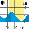Tide chart for Steamboat Slough, Snug Harbor Marina, Sacramento River Delta, California on 2024/03/16