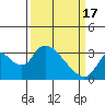 Tide chart for Steamboat Slough, Snug Harbor Marina, Sacramento River Delta, California on 2024/03/17