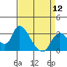 Tide chart for Steamboat Slough, Snug Harbor Marina, Sacramento River Delta, California on 2024/04/12