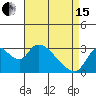 Tide chart for Steamboat Slough, Snug Harbor Marina, Sacramento River Delta, California on 2024/04/15