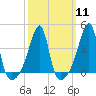 Tide chart for Steep Brook, Taunton River, Narragansett Bay, Rhode Island on 2024/03/11