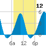Tide chart for Steep Brook, Taunton River, Narragansett Bay, Rhode Island on 2024/03/12