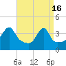 Tide chart for Steep Brook, Taunton River, Narragansett Bay, Rhode Island on 2024/04/16
