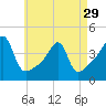 Tide chart for Steep Brook, Taunton River, Narragansett Bay, Rhode Island on 2024/04/29