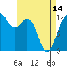 Tide chart for Steilacoom, Washington on 2024/04/14