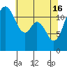 Tide chart for Steilacoom, Washington on 2024/05/16