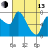 Tide chart for Stella, Columbia River, Washington on 2023/04/13