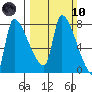 Tide chart for Stella, Columbia River, Washington on 2024/03/10