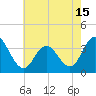 Tide chart for Stites Sound, Townsends Inlet, New Jersey on 2021/05/15