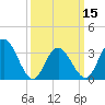 Tide chart for Stites Sound, Townsends Inlet, New Jersey on 2024/03/15
