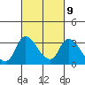 Tide chart for Stockton, San Joaquin River Delta, California on 2023/03/9