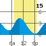 Tide chart for Stockton, San Joaquin River Delta, California on 2024/03/15