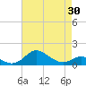 Tide chart for Stony Creek, Patapsco River, Maryland on 2021/04/30