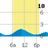 Tide chart for Stony Creek, Patapsco River, Maryland on 2023/04/10
