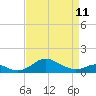 Tide chart for Stony Creek, Patapsco River, Maryland on 2023/04/11
