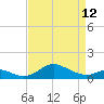 Tide chart for Stony Creek, Patapsco River, Maryland on 2023/04/12