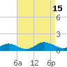 Tide chart for Stony Creek, Patapsco River, Maryland on 2023/04/15