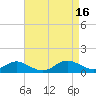Tide chart for Stony Creek, Patapsco River, Maryland on 2023/04/16